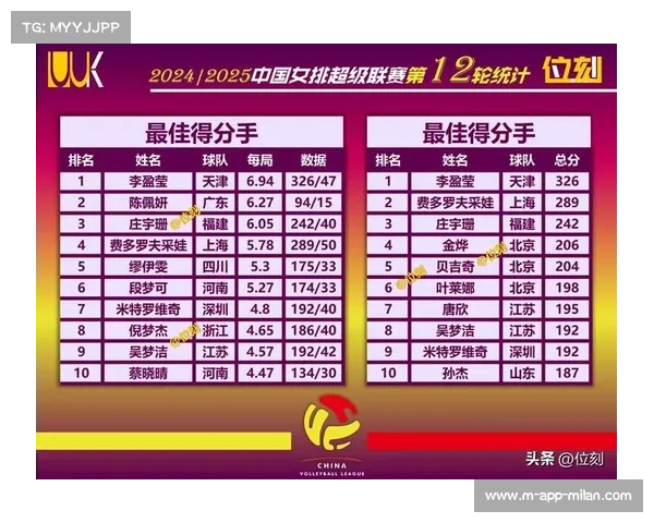 中国男排一传到位率长期低于40%问题凸显 成绩提升面临严峻挑战 中国男排一传到位率长期低于40%问题凸显 成绩提升面临严峻挑战